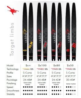 Ramena Uukha target Sx50 (ILF) - doprodej